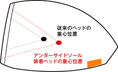 アンダーサイドソール