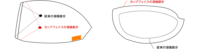 カップフェイス＆CNC精密加工